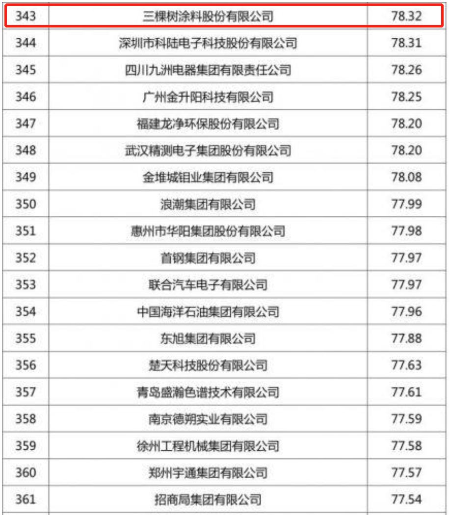 网信快3·(中国游)官方网站