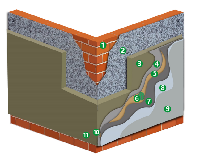 Exterior Wall Insulation System Solution