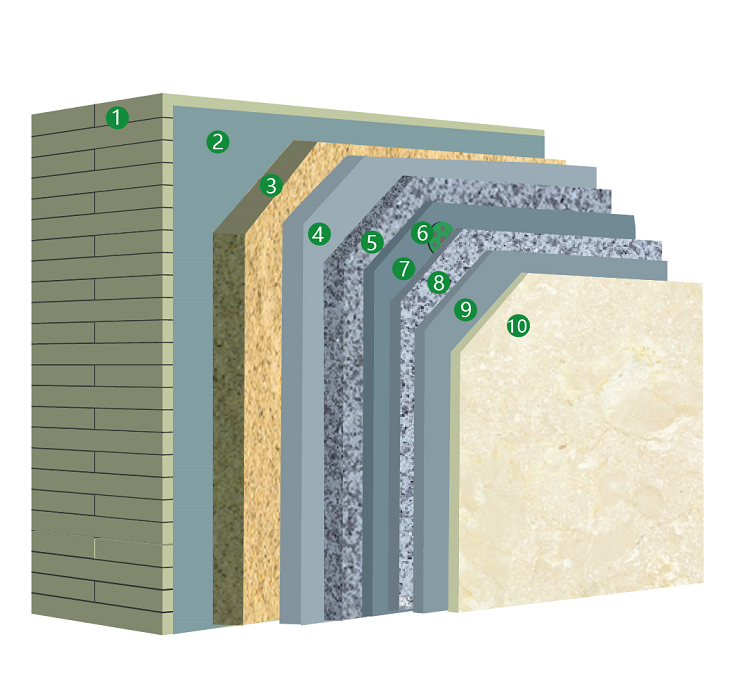 Graphite Polystyrene Board Series External Wall Thermal Insulation Integrated System
